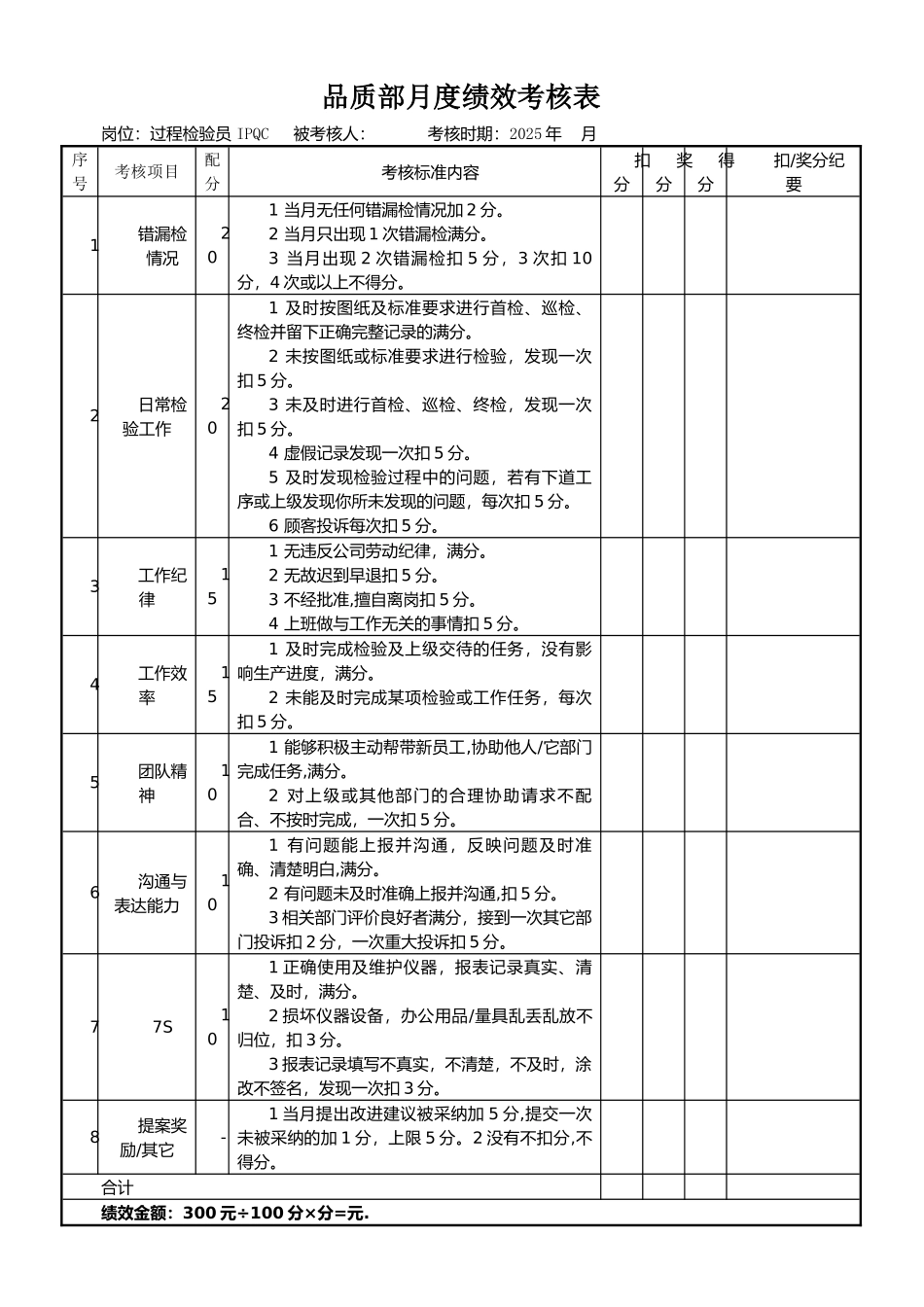 品质部检验员绩效考核表_第1页