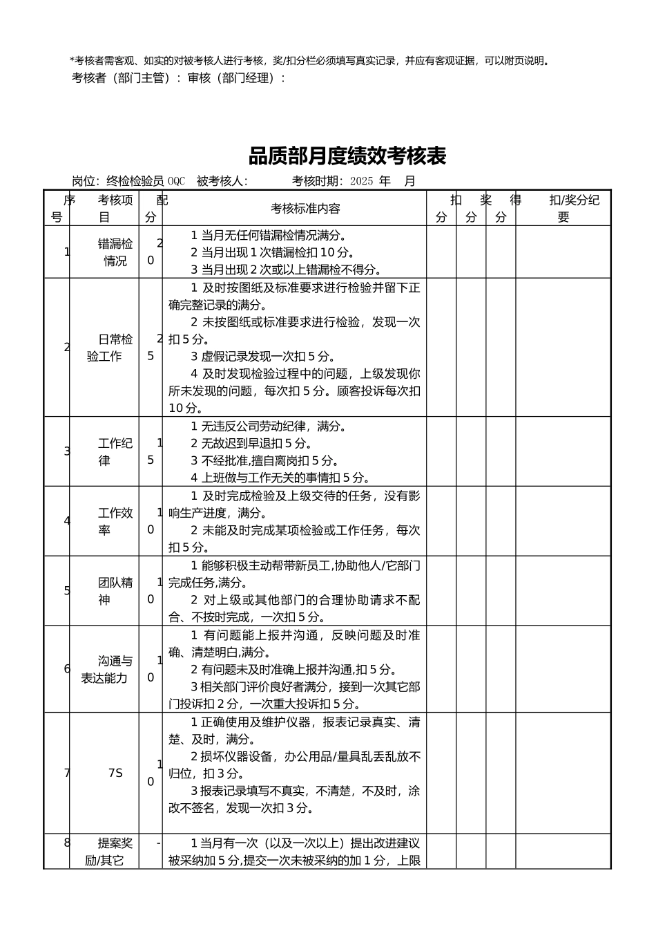 品质部检验员绩效考核表_第2页