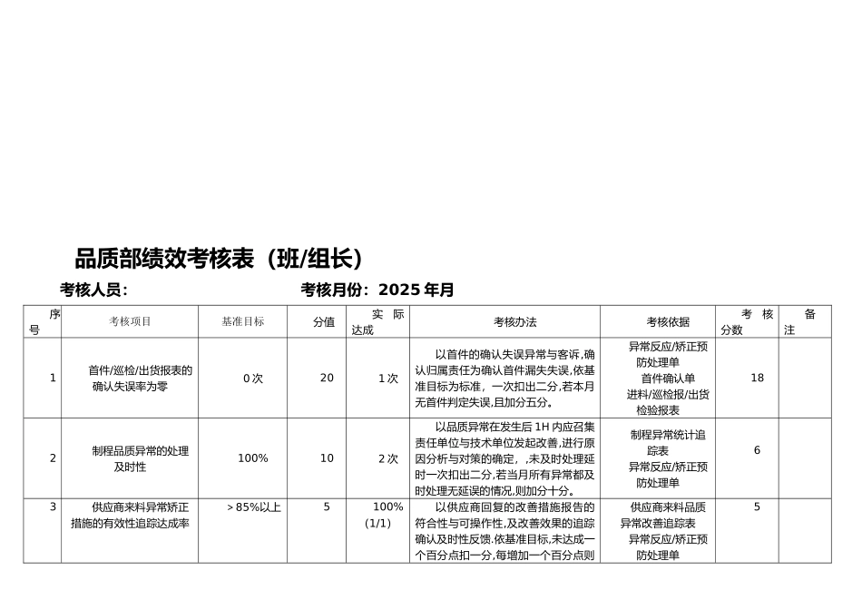 品质部班长绩效考核表._第1页