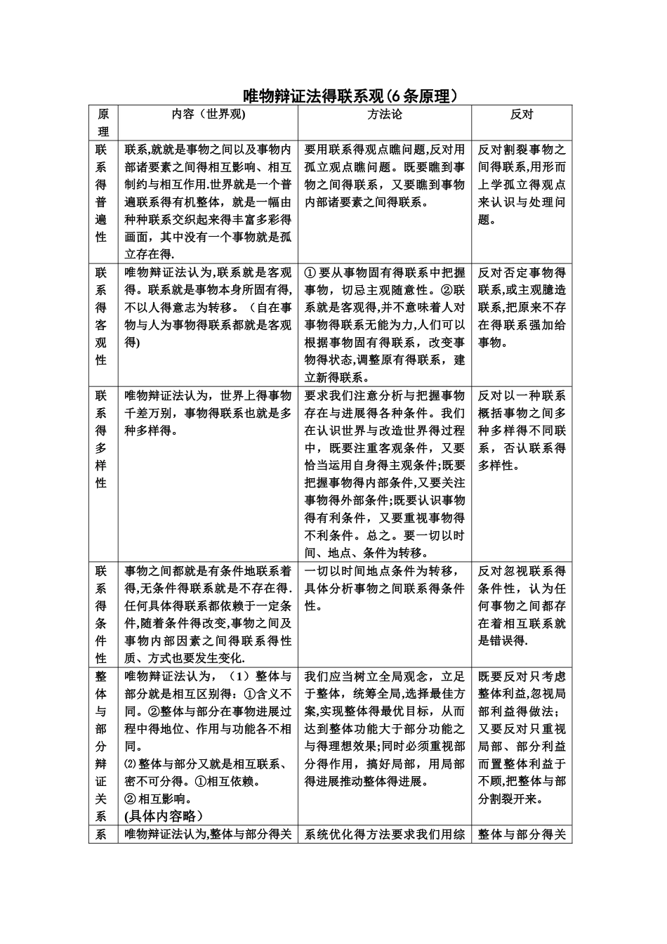 唯物辩证法的基本原理_第1页