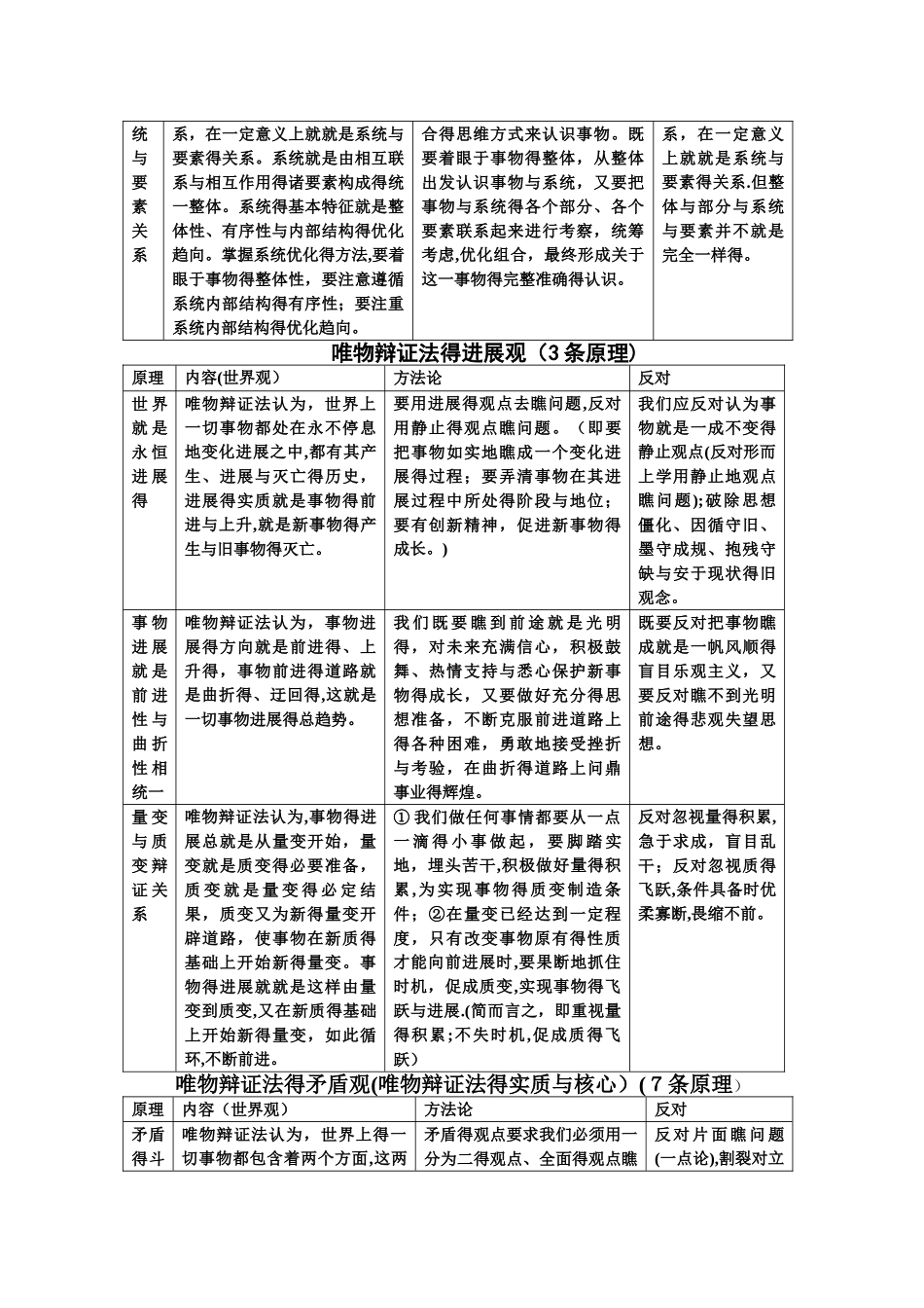 唯物辩证法的基本原理_第2页