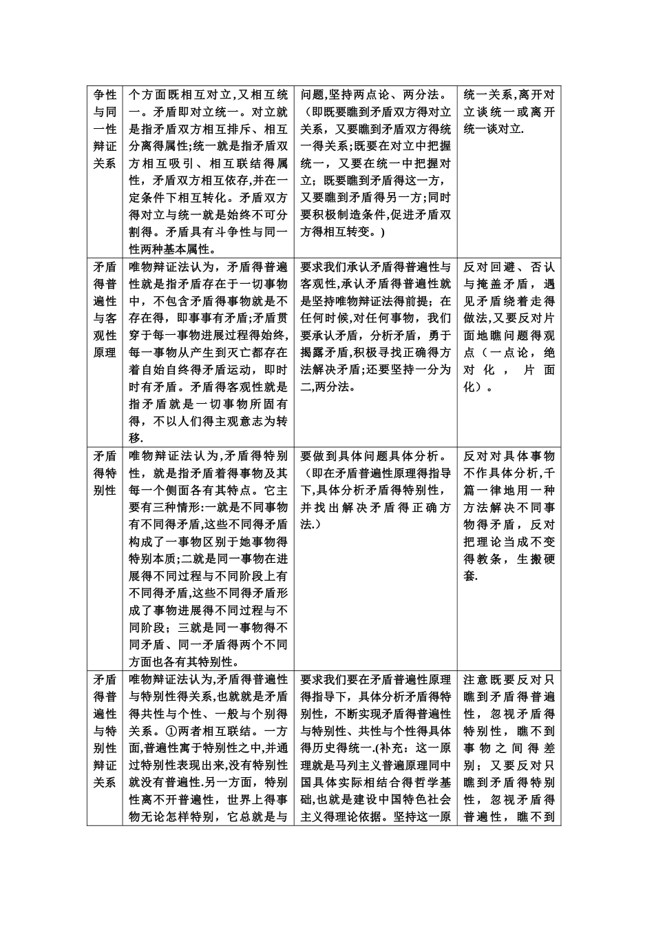 唯物辩证法的基本原理_第3页