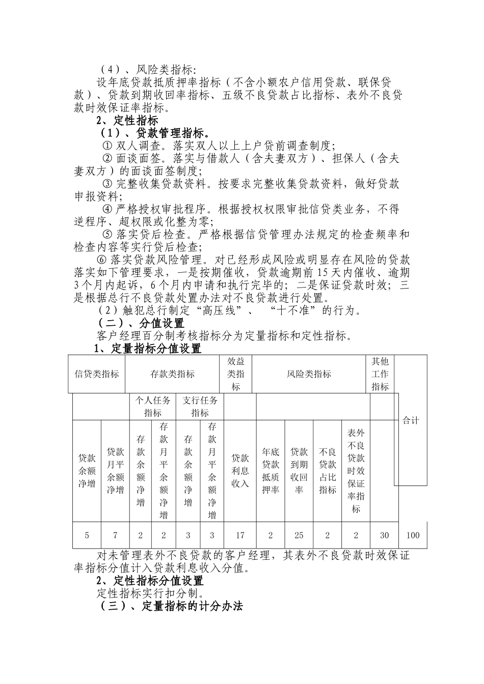 商业银行客户经理考核方案_第2页