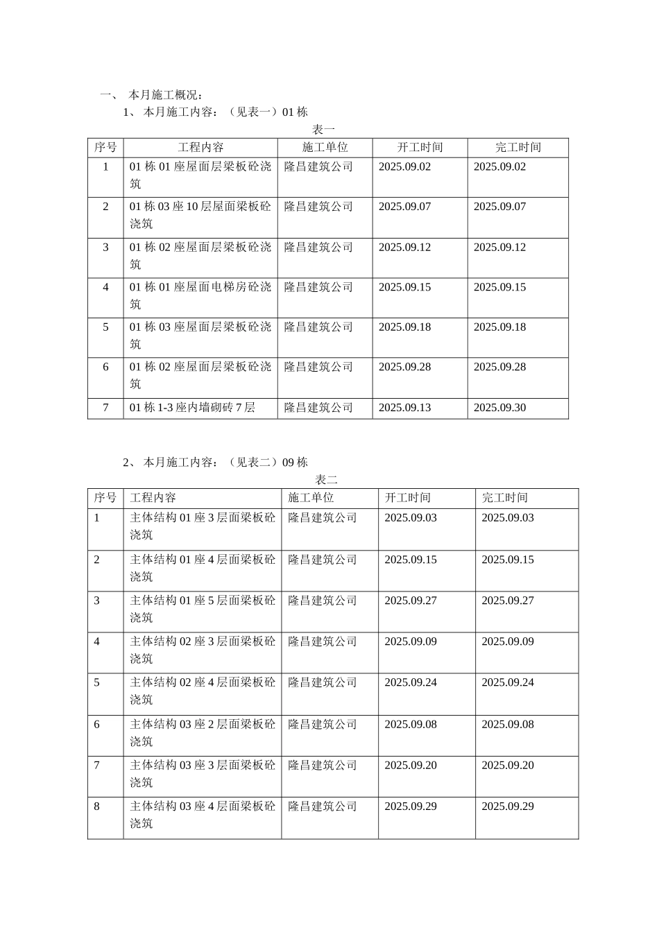 商住小区工程监理月报_第2页