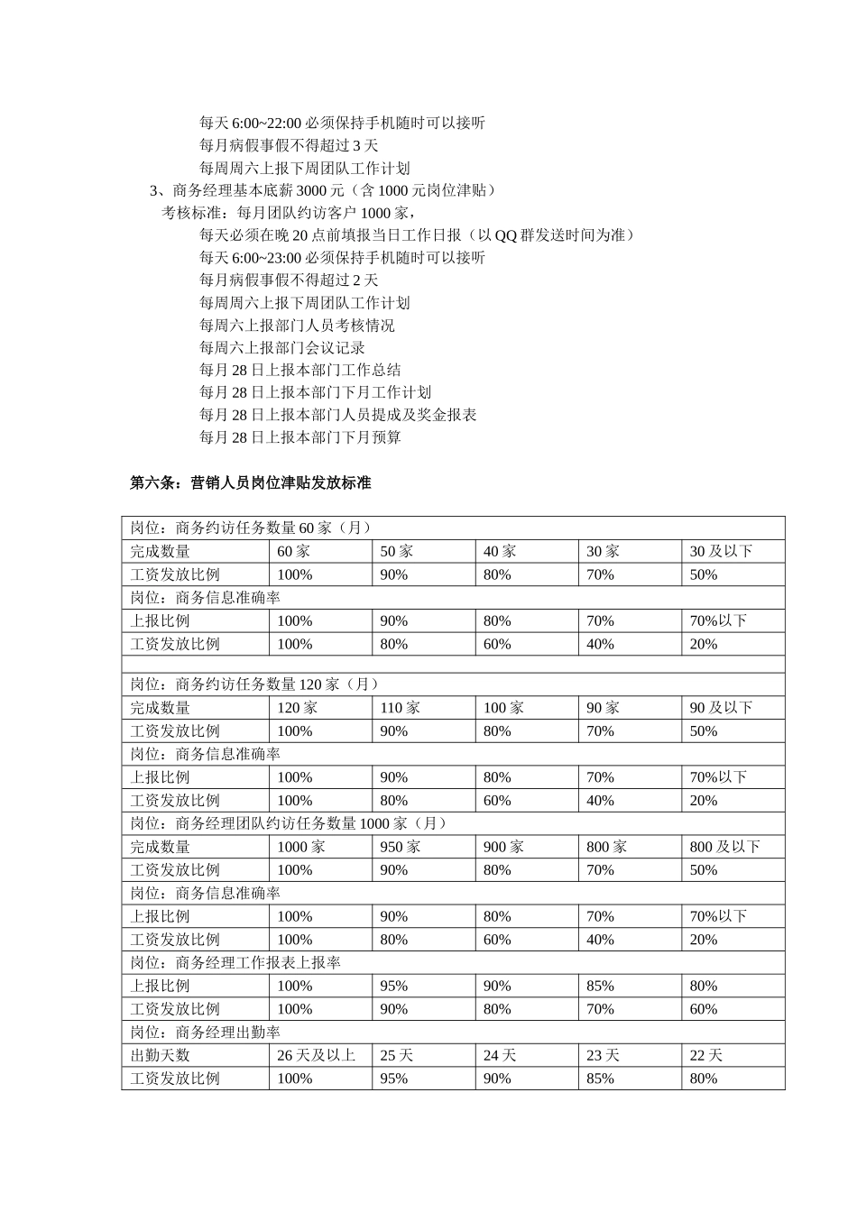 商务人员考核制度._第3页