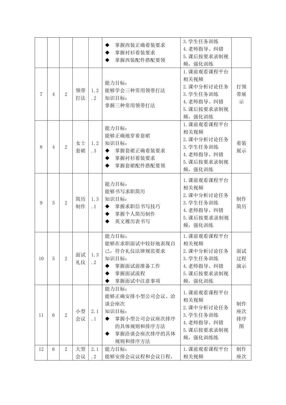商务礼仪授课计划-课程整体设计-教学计划-教学日历_第2页