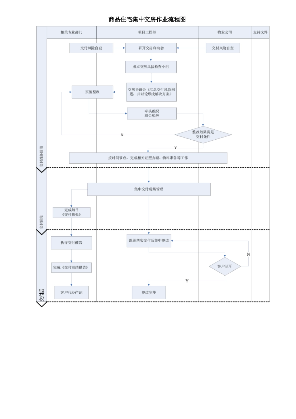 商品住宅集中交付作业指引_第2页