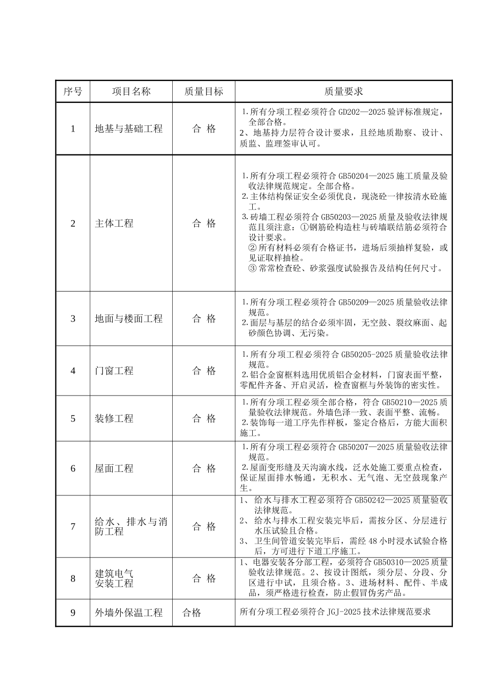商品住宅楼监理规划_第3页