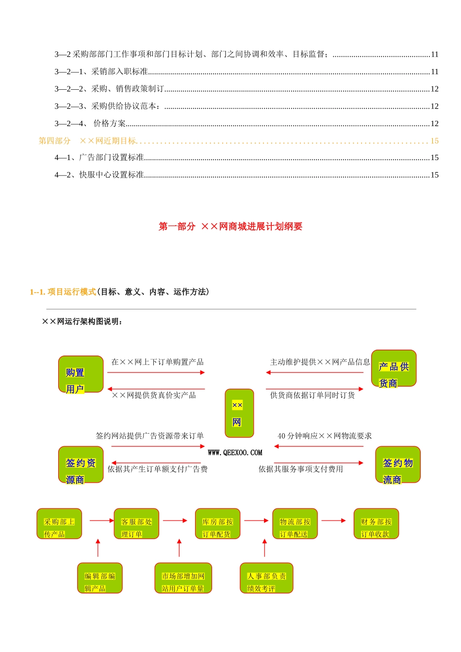 商城网站运营专题计划书参考_第2页