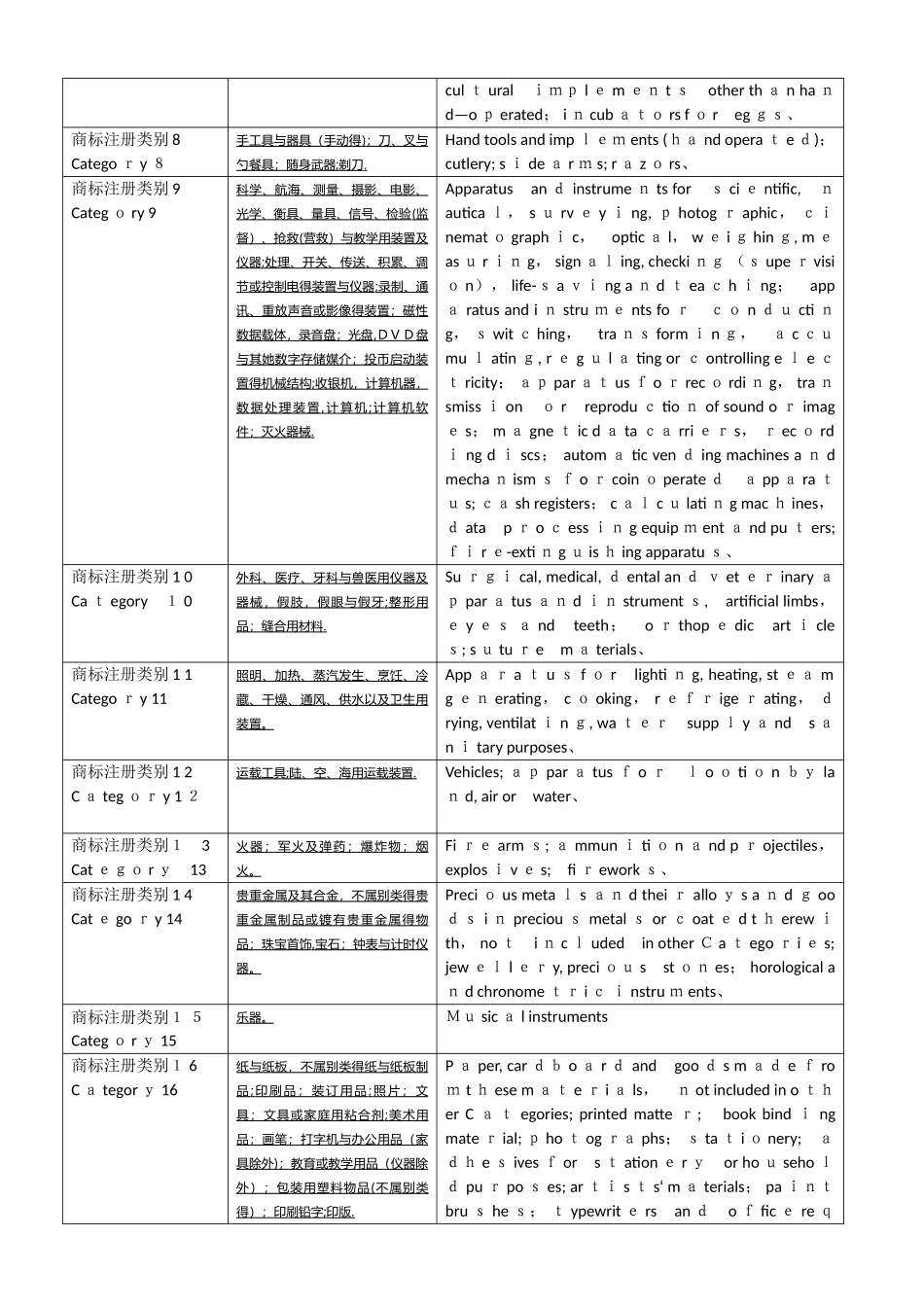 商标注册类别45大类中英文对照_第2页