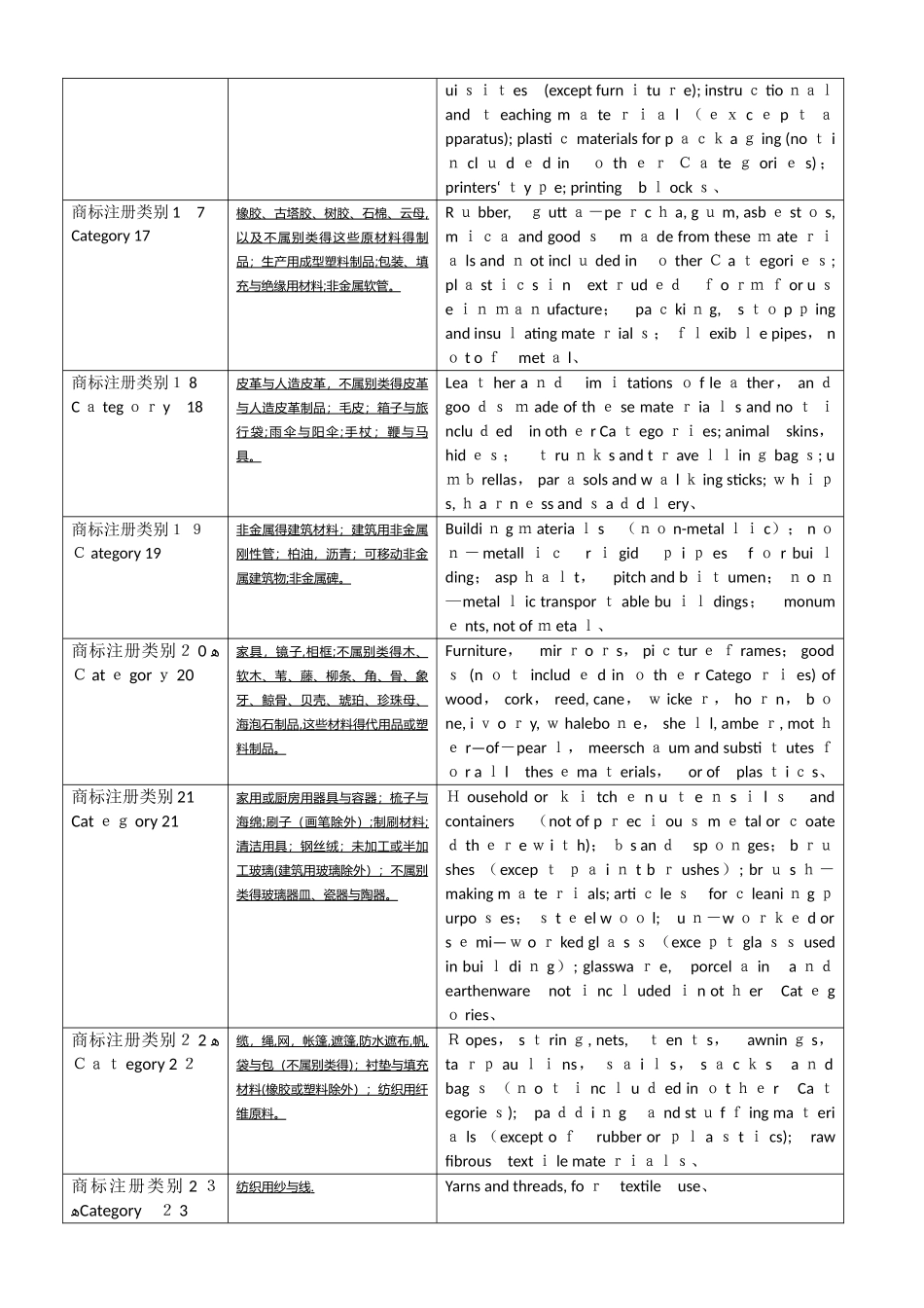 商标注册类别45大类中英文对照_第3页