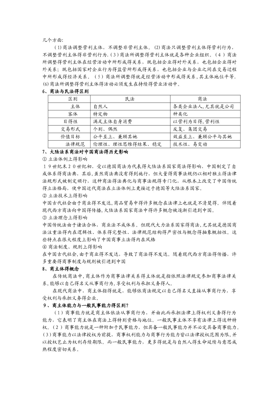 商法期末复习题及答案_第2页