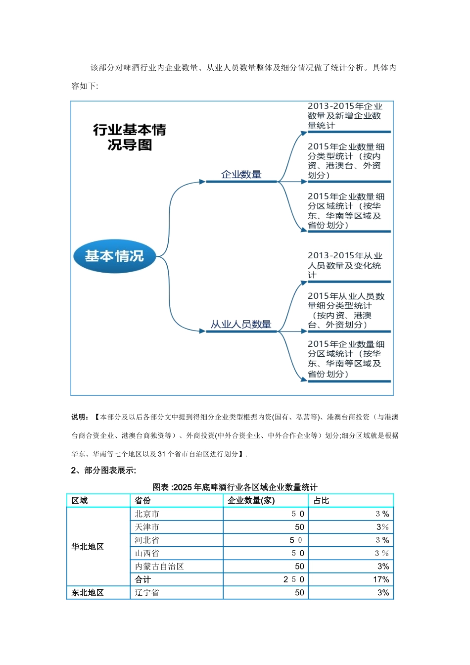 啤酒行业调查数据分析报告2025版_第3页