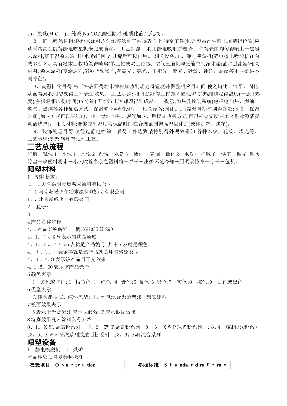 喷塑工艺流程说明_第2页
