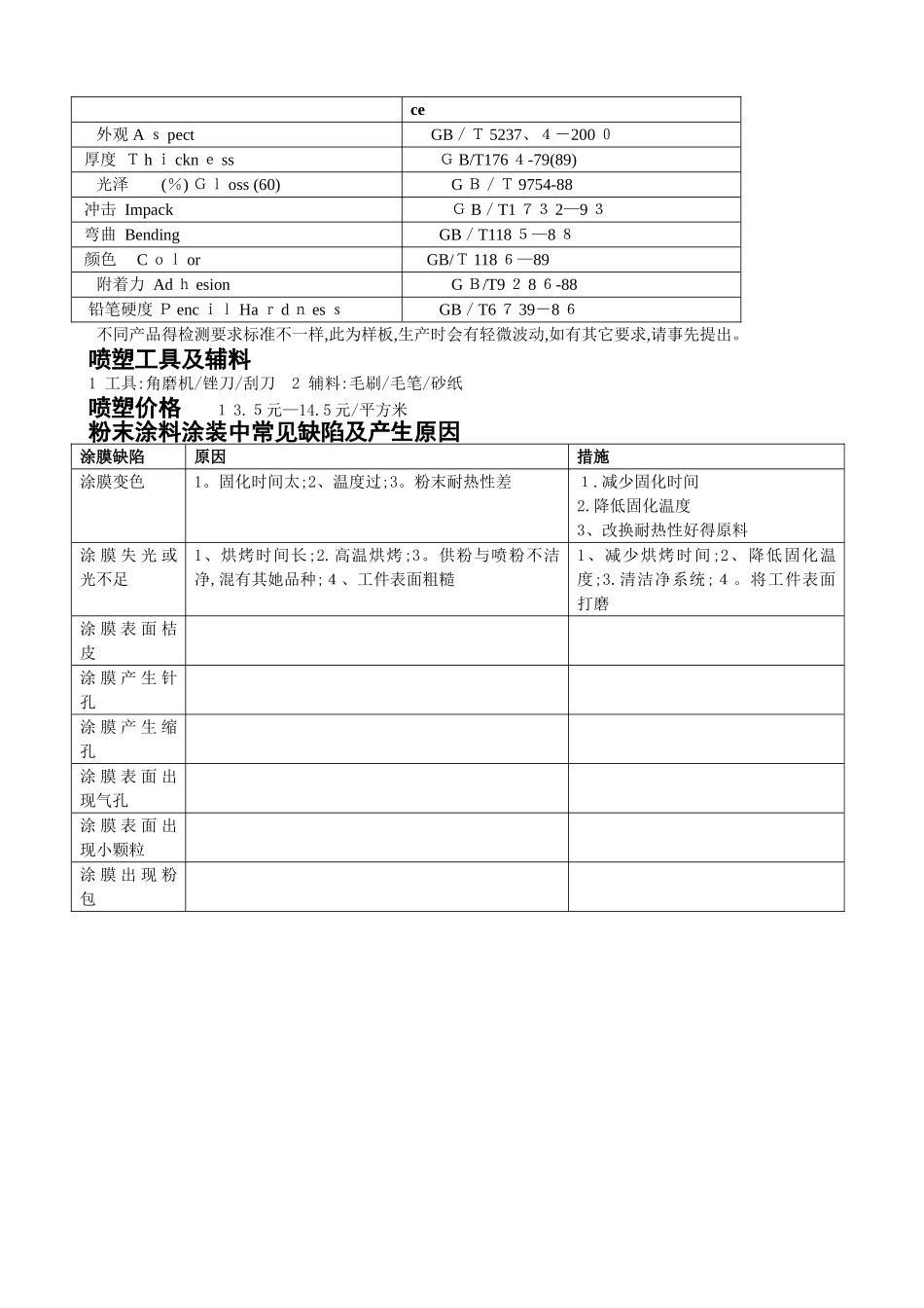 喷塑工艺流程说明_第3页