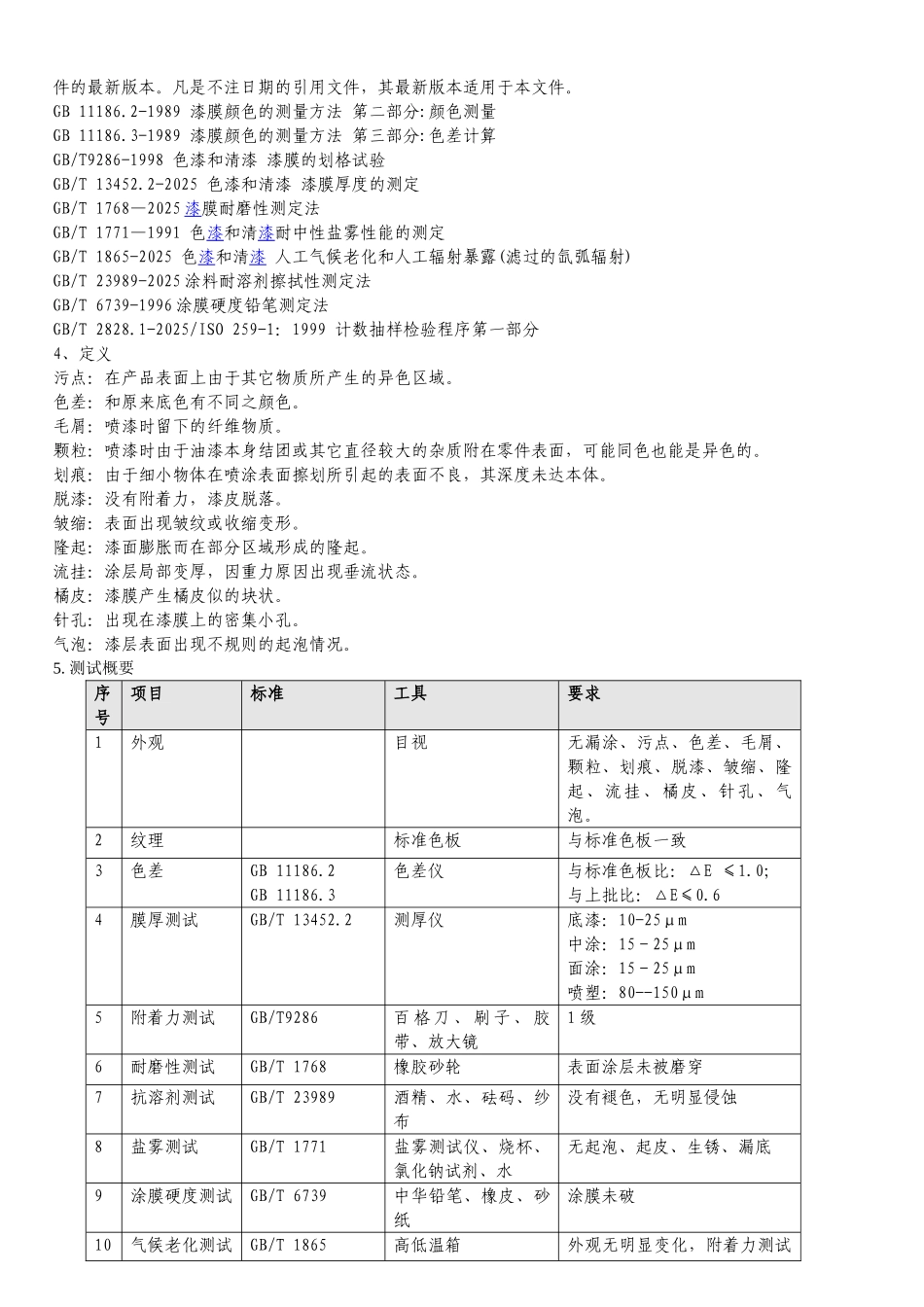喷漆检验作业指导书_第2页