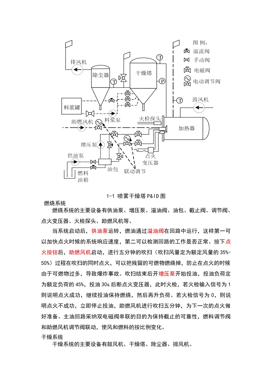 喷雾干燥塔控制系统设计-PLC总课程设计报告_第3页