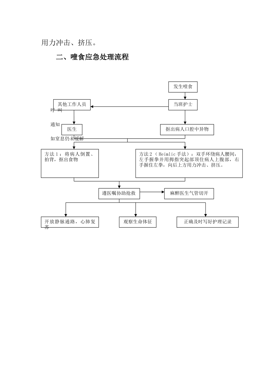 噎食防范预案及应急处理流程_第2页