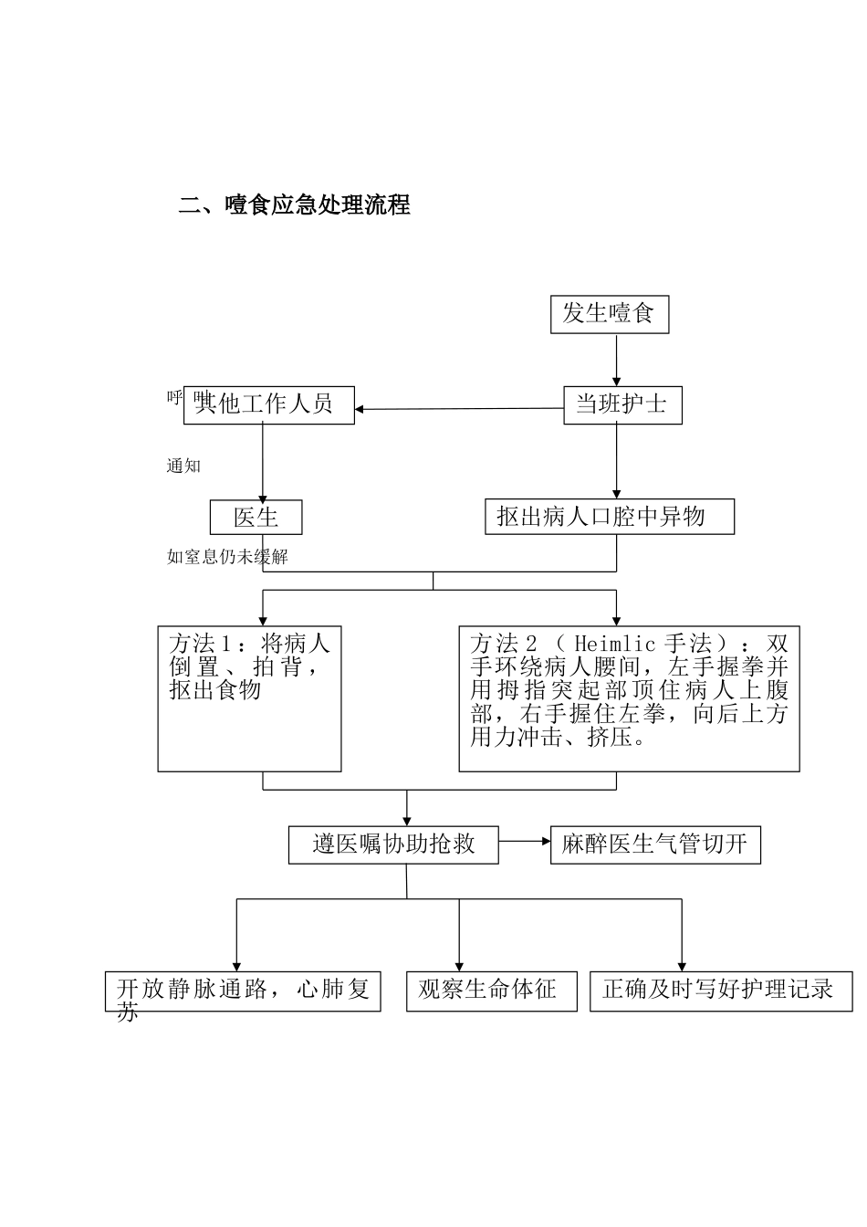 噎食防范预案及应急处理流程_第3页