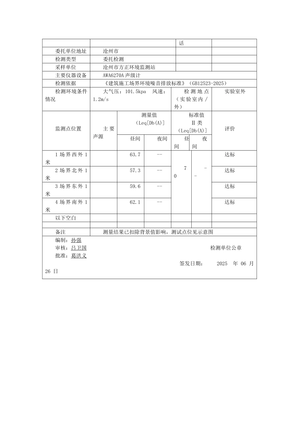 噪音检测报告样本_第2页