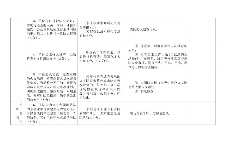 四个能力自我评估报告_第2页