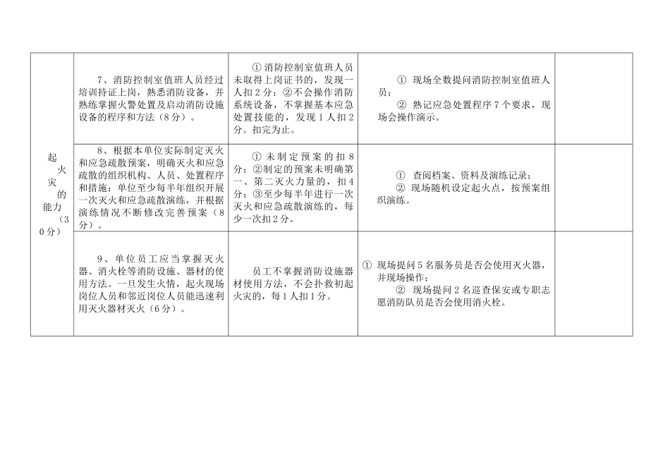 四个能力自我评估报告_第3页