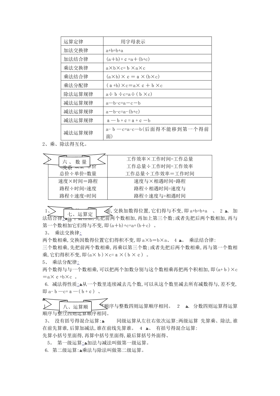 四则运算及运算规律_第2页