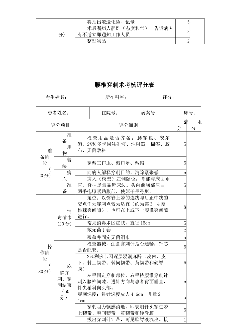 四大穿刺考核评分表_第3页