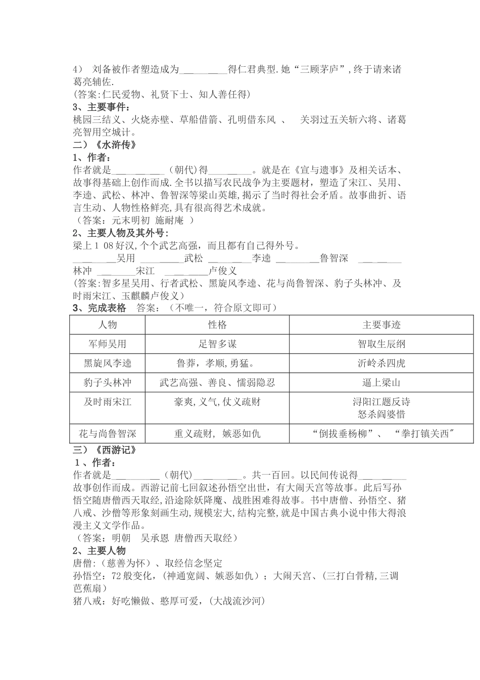 四大名著知识点_第2页