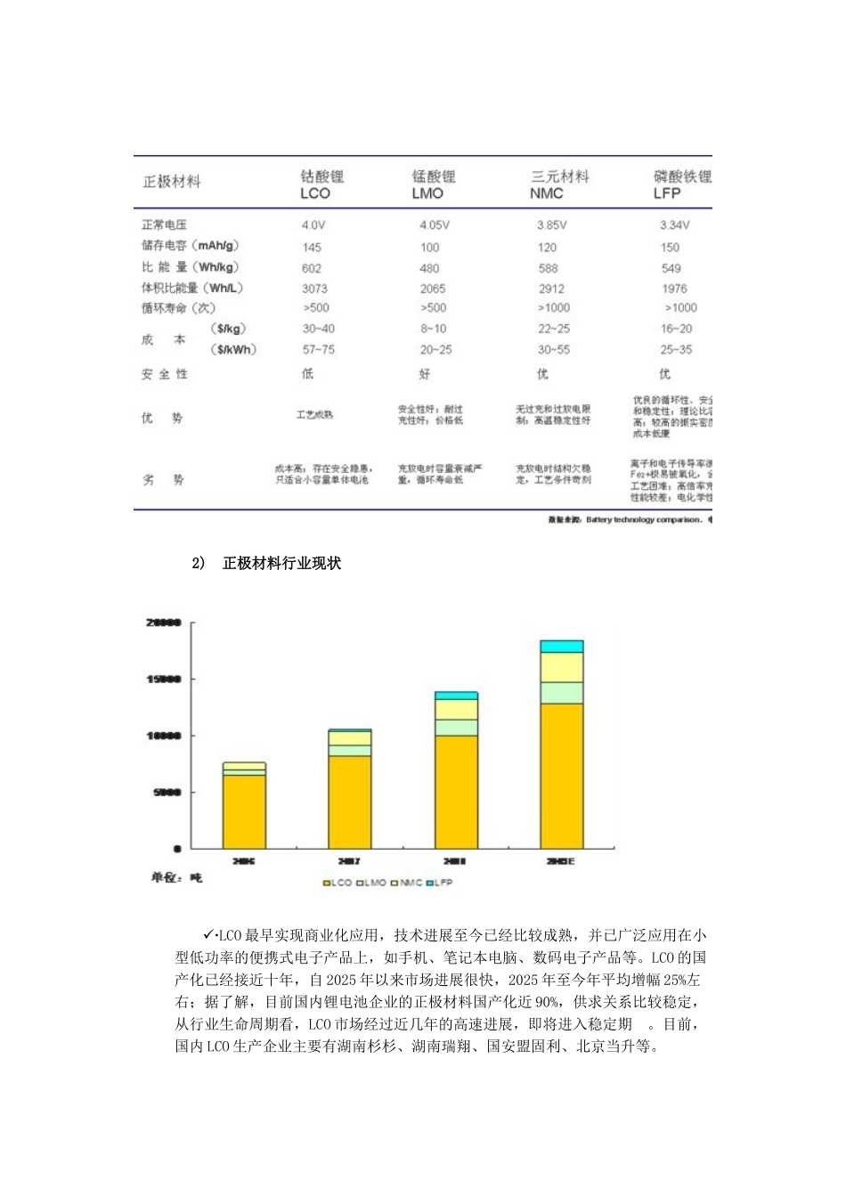 四大锂电正极材料市场分析_第2页