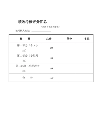四季度既年度绩效考核评分汇总