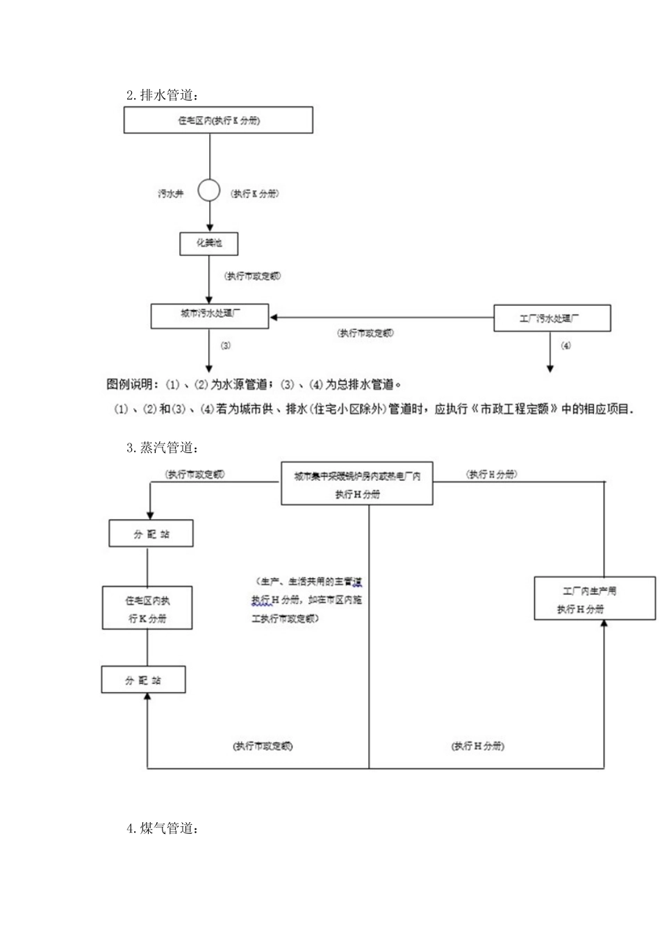 四川2025定额说明--通用安装工程--册说明_第3页