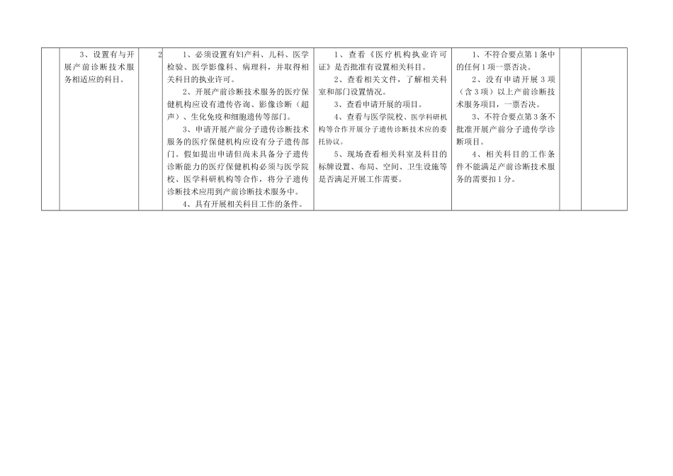 四川省产前诊断技术服务现场审查细则_第3页