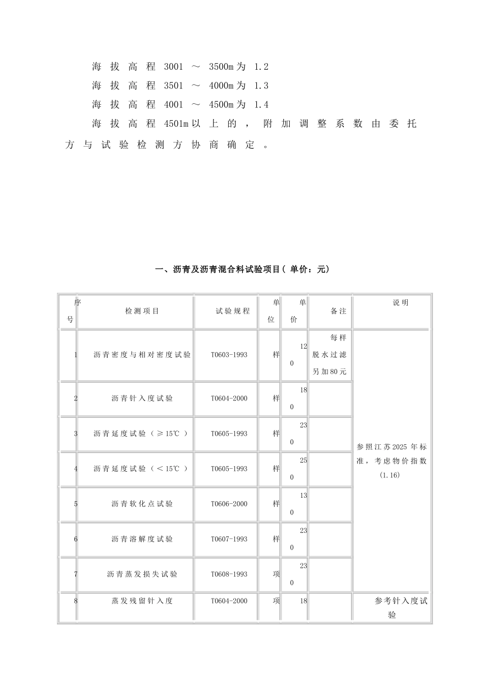 四川省公路工程试验检测收费标准(2025终稿)_第3页