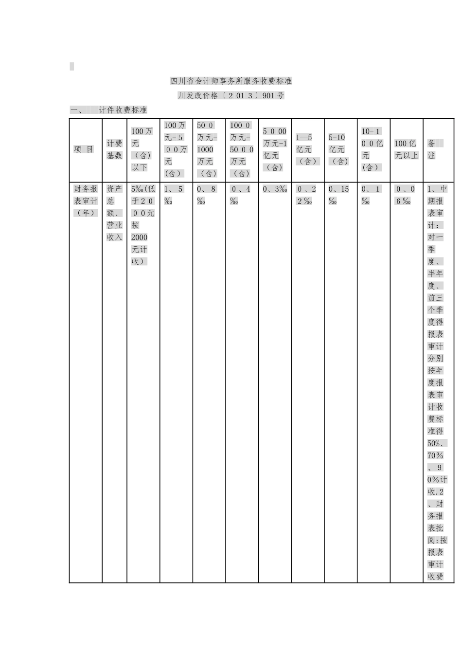 四川省会计师事务所服务收费管理办法及收费标准_第3页