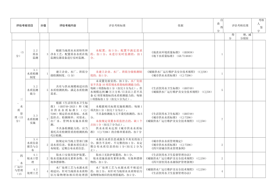 四川省城镇供水运营单位运行评估考核标准及评分方法12.01_第3页