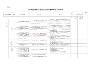 四川省城镇供水运营单位运行评估考核标准及评分方法12.01
