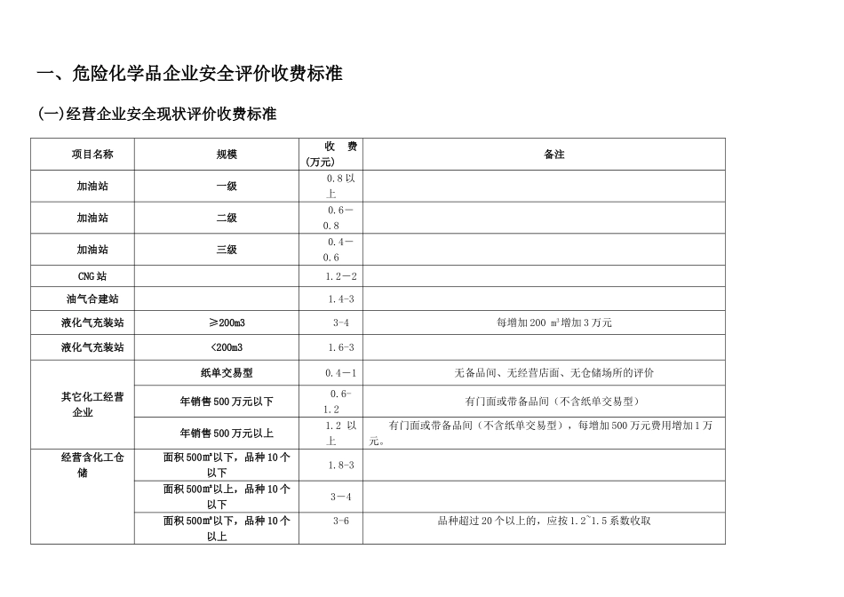 四川省安全评价收费标准2010_第2页
