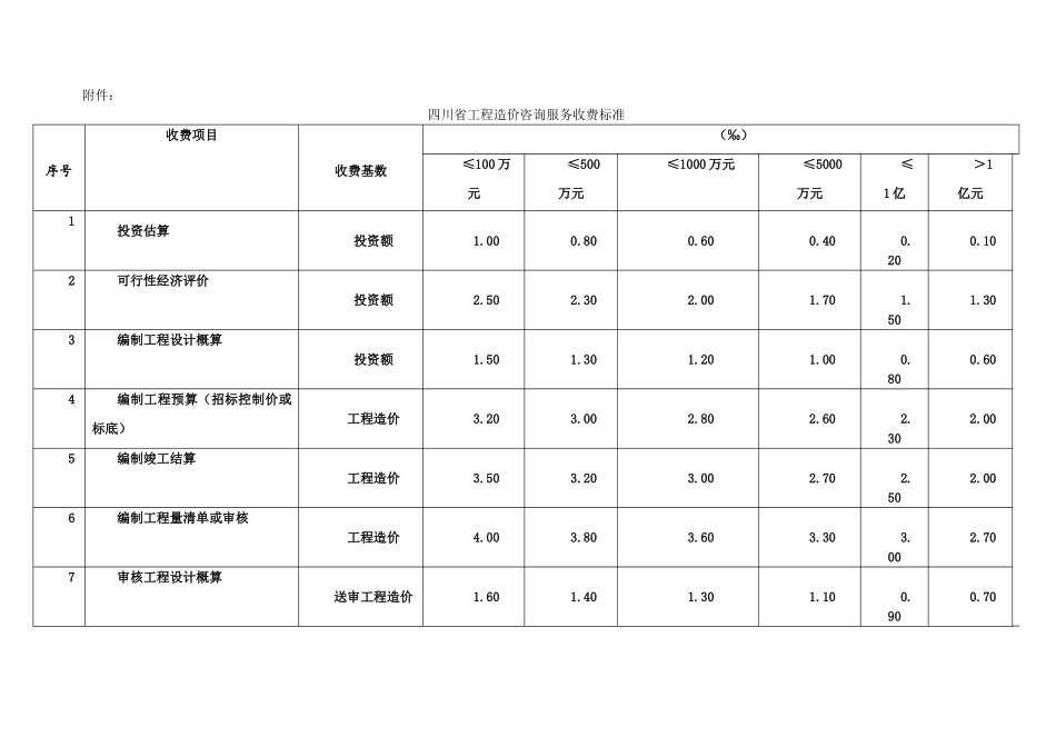 四川省工程造价咨询服务收费标准_第1页