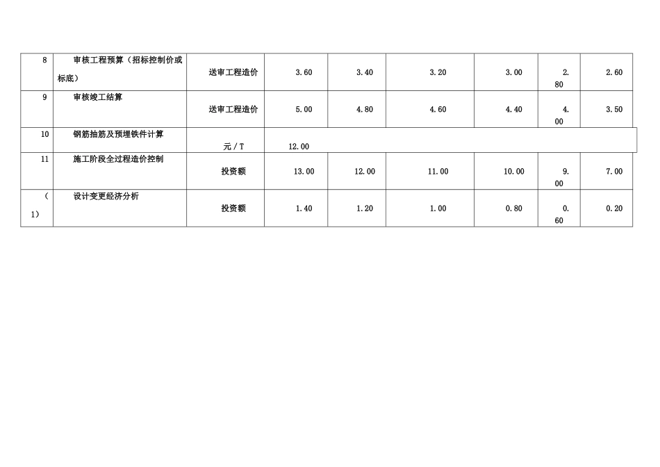 四川省工程造价咨询服务收费标准_第2页
