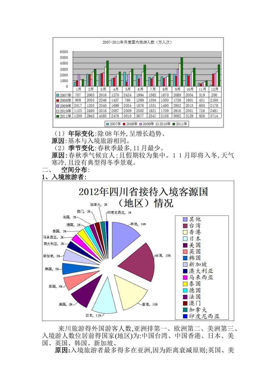 四川省旅游客源市场分析..._第2页