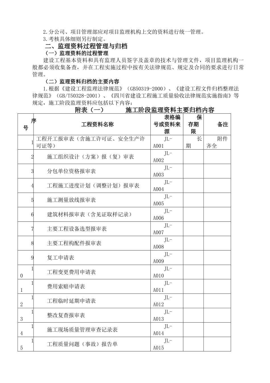 四川省项目监理资料归档指南_第2页