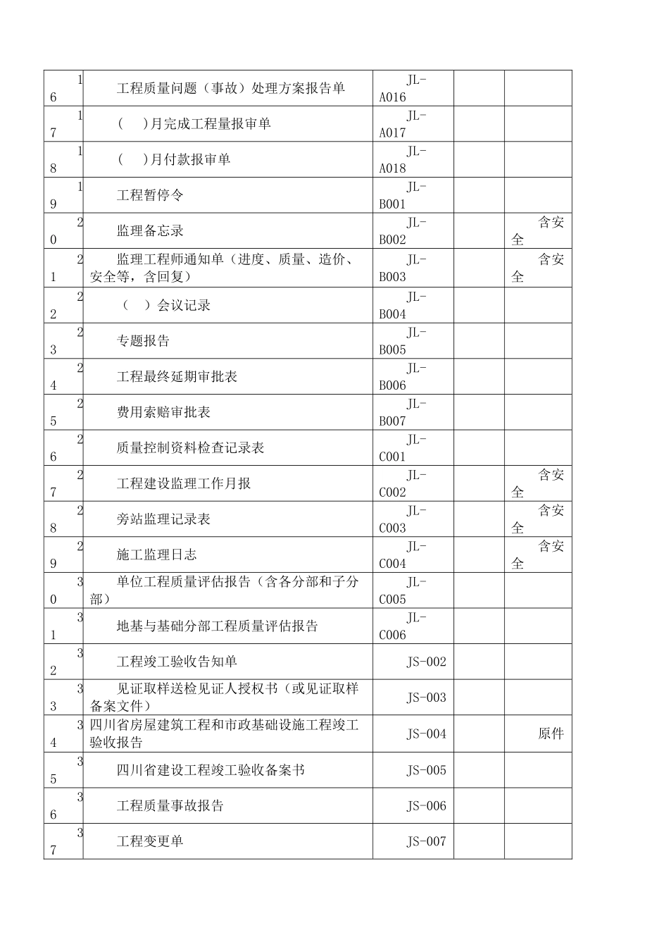 四川省项目监理资料归档指南_第3页