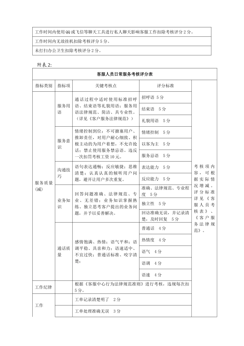 四川连连客户服务人员绩效考核制度_第2页