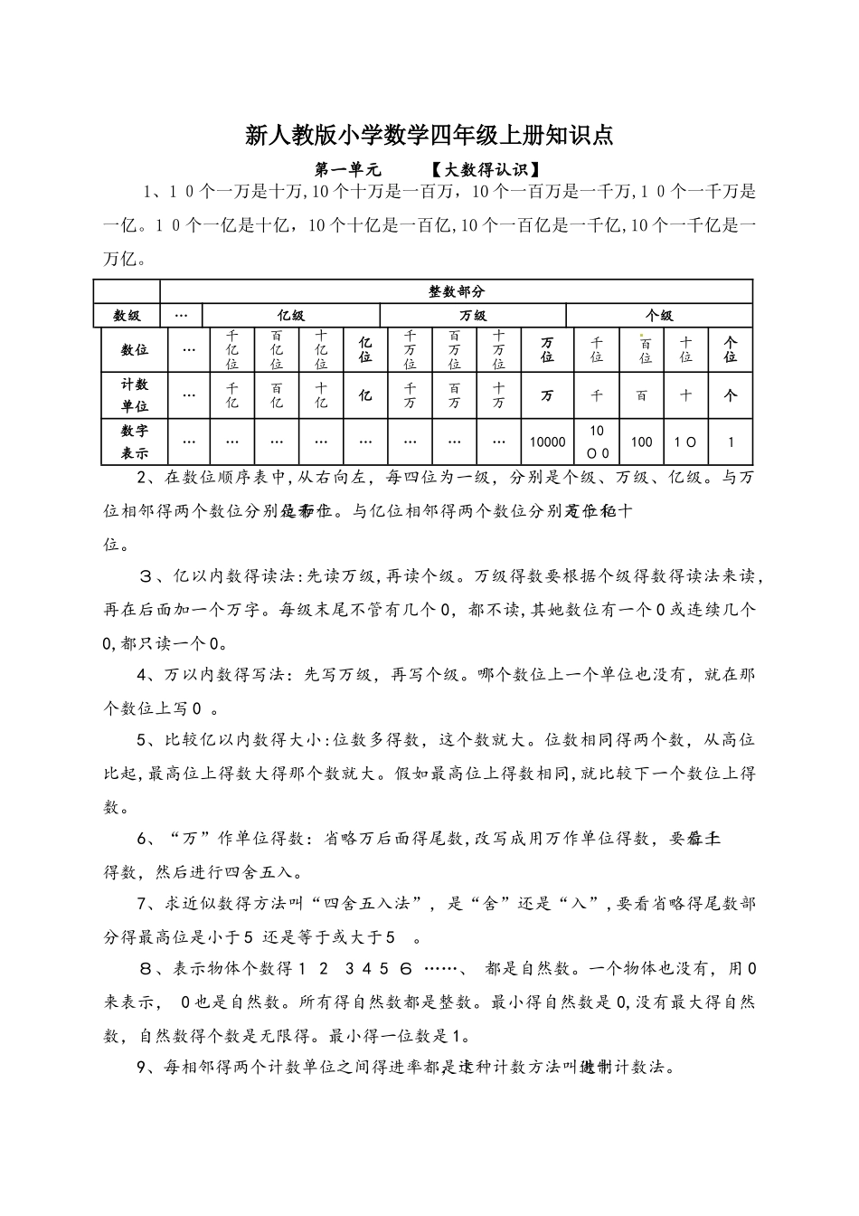 四年级上册数学素材各单元知识点小结及练习∣人教新课标（无答案）_第1页