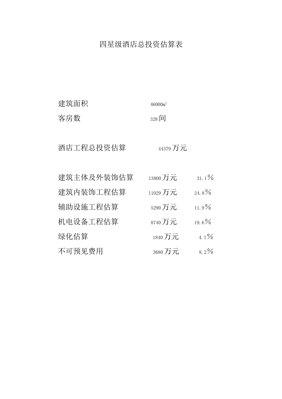 四星级酒店总投资估算表_第1页