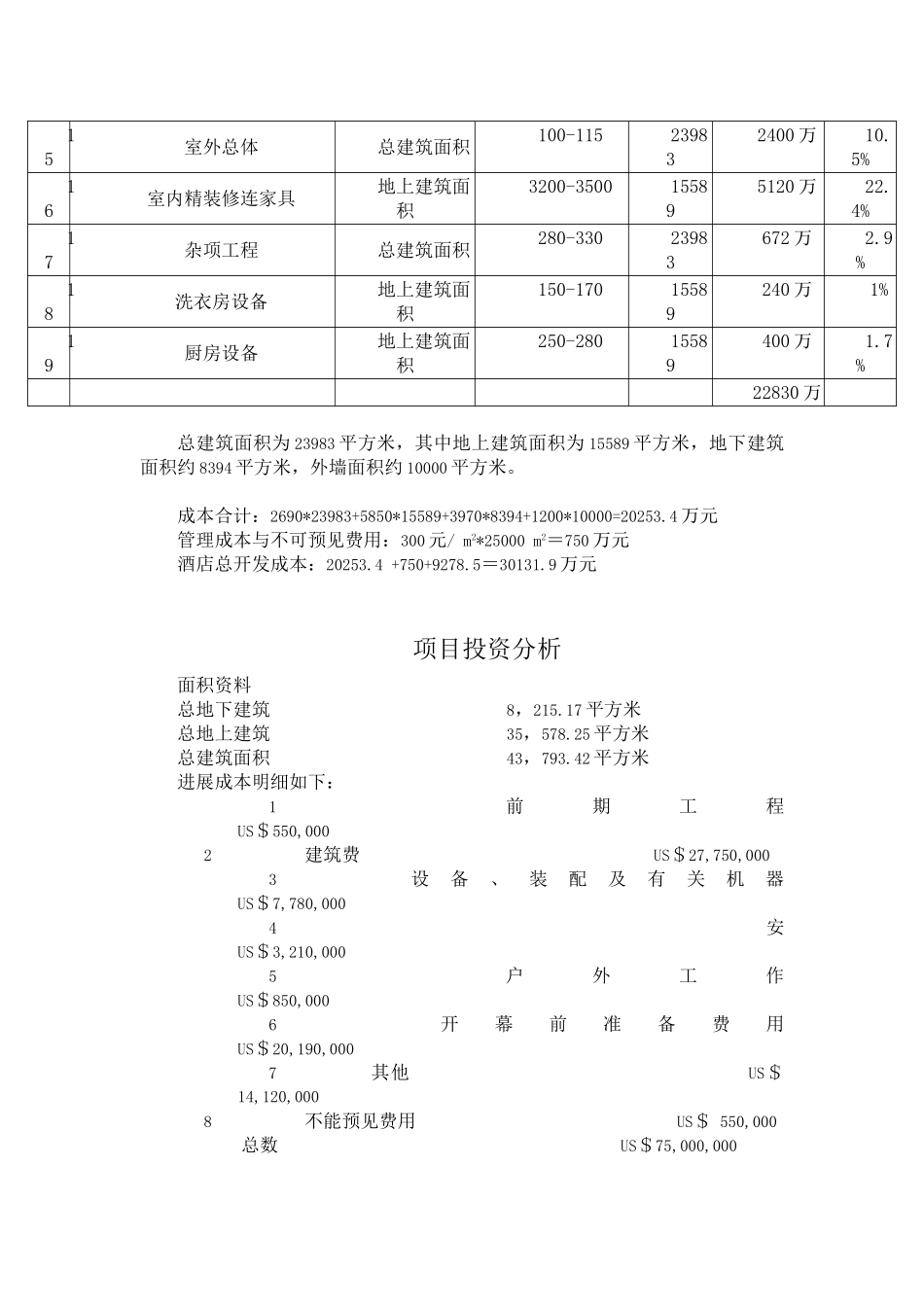 四星级酒店总投资估算表_第3页
