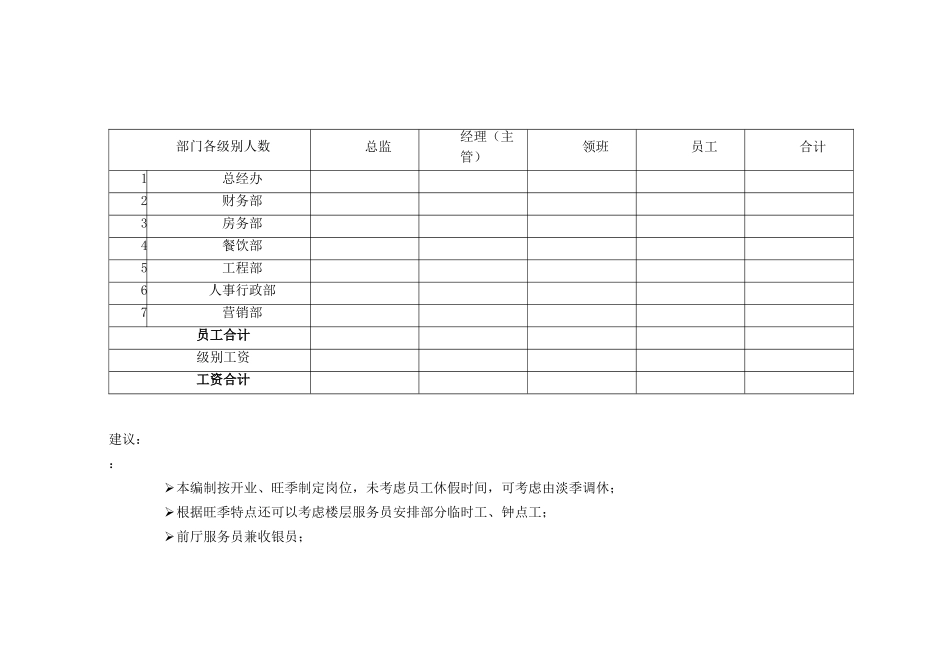 四星酒店人事架构和人员编制_第2页