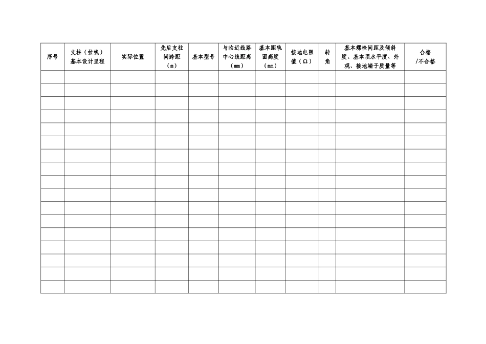 四电工程土建预留接口检查表样本_第3页