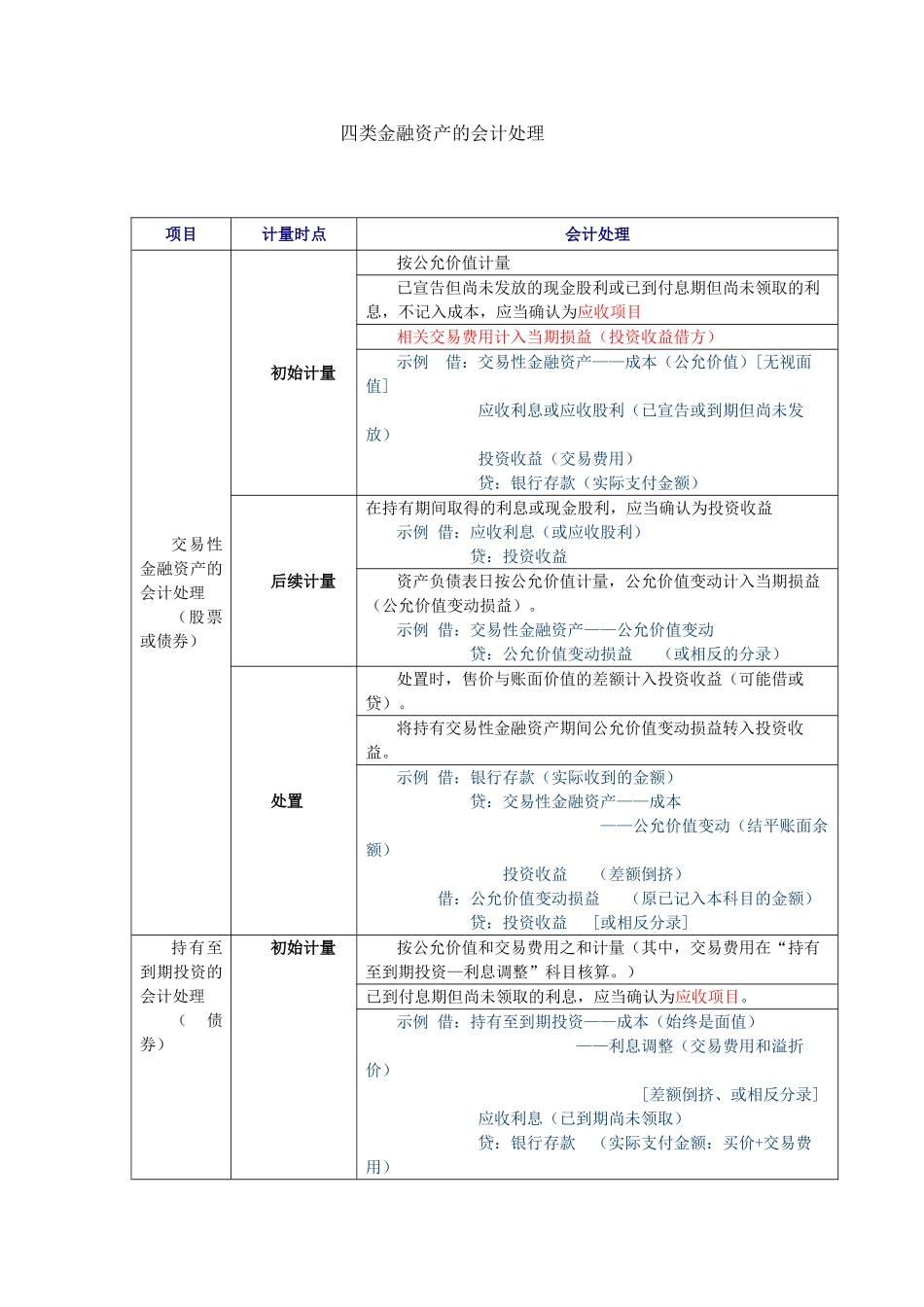 四类金融资产的会计处理_第1页